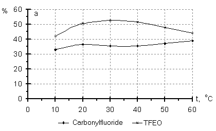 Fig. 1a