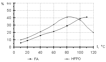 Fig 2b