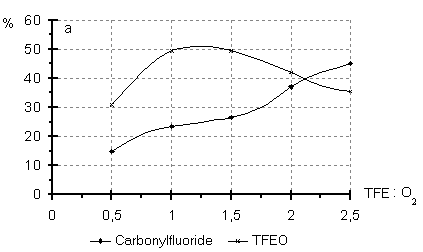 Fig. 2a