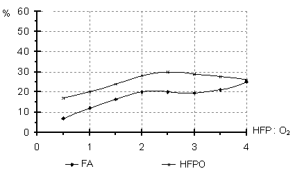 Fig 2b