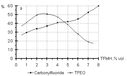 Fig. 3a