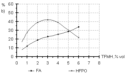 Fig. 3b