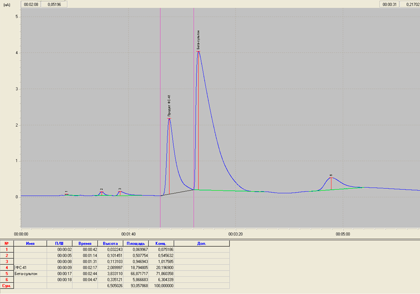 Fig.1