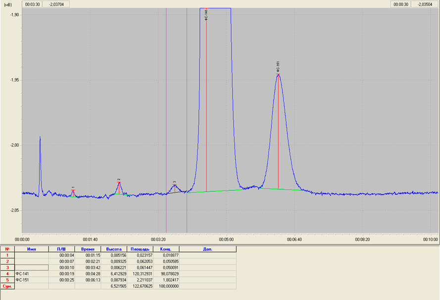 Fig.2