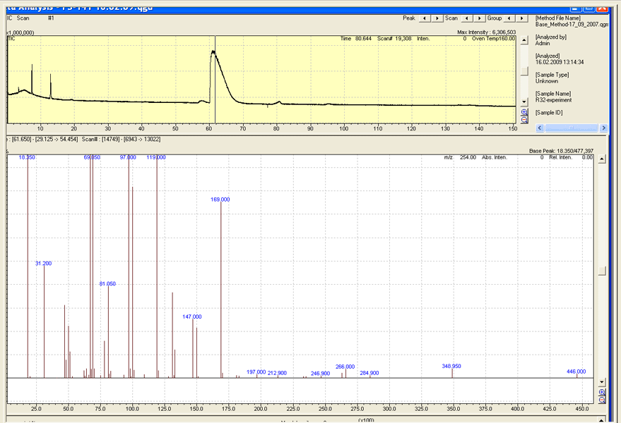 Fig.3